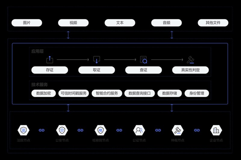 供应链信息化的桥梁——上链带来的变革