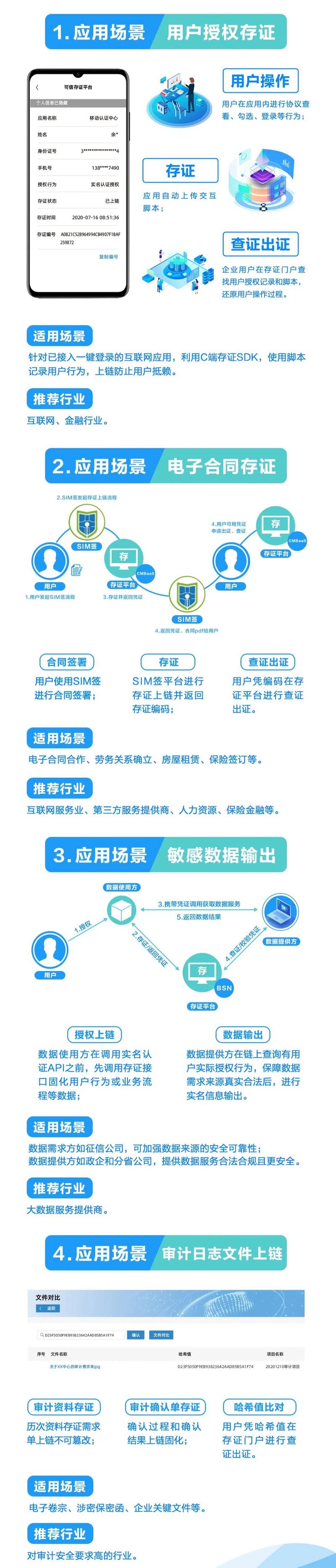 国金上链