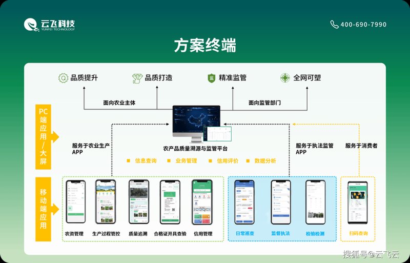 区块链系统集成
